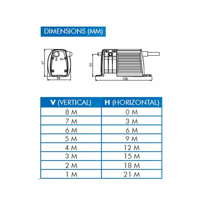 Pompe à condensat Bluediamond Miniblue avec sonde de température