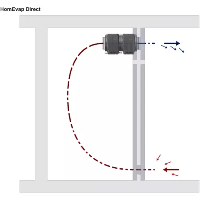 Humidificateur HomEvap Direct