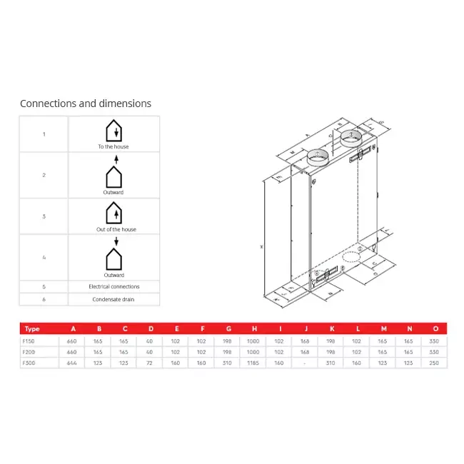 Ubbink récupération de chaleur Ubiflux F150 Plus