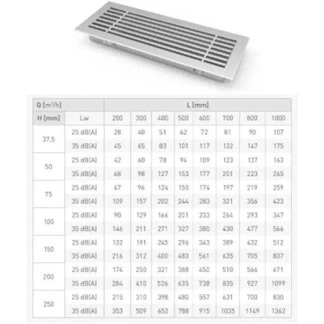 Grille à barres pour fixation au sol avec clips - 200x50 mm