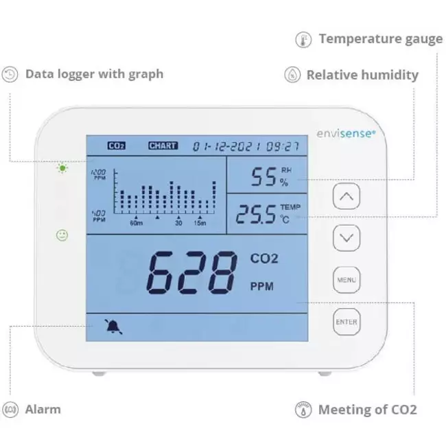 Compteur de CO2 EnviSense avec enregistreur de données - tableau de bord numérique inclus