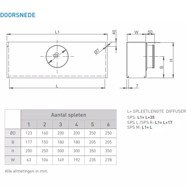 Plénum non isolé pour diffuseur à fentes avec 3 fentes de 400 mm