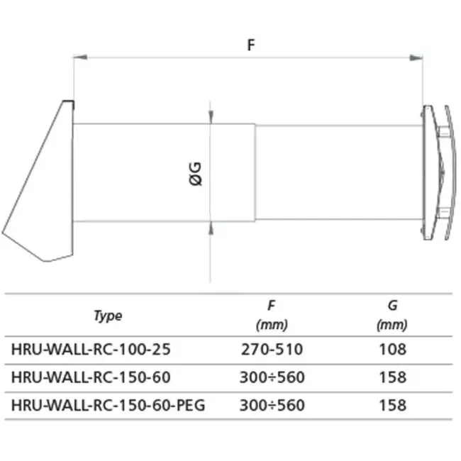 WTW décentralisé HRU wall Ø100 avec télécommande - 25 m³/h - HRU-WALL-RC-100-25-PEG