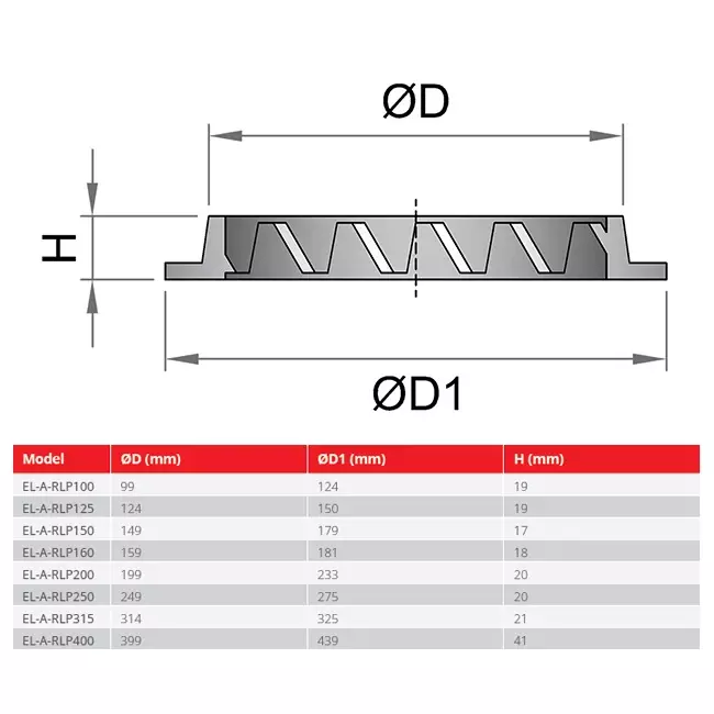 Diffuseur mural 200mm aluminium air extérieur - EL-A-RLP200