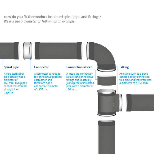 Réducteur isolé Thermoduct 13mm 160 mm - 150 mm de diamètre