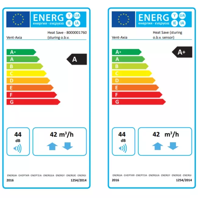 Récupérateur de chaleur décentralisé Vent-Axia Heat Save 160 mm