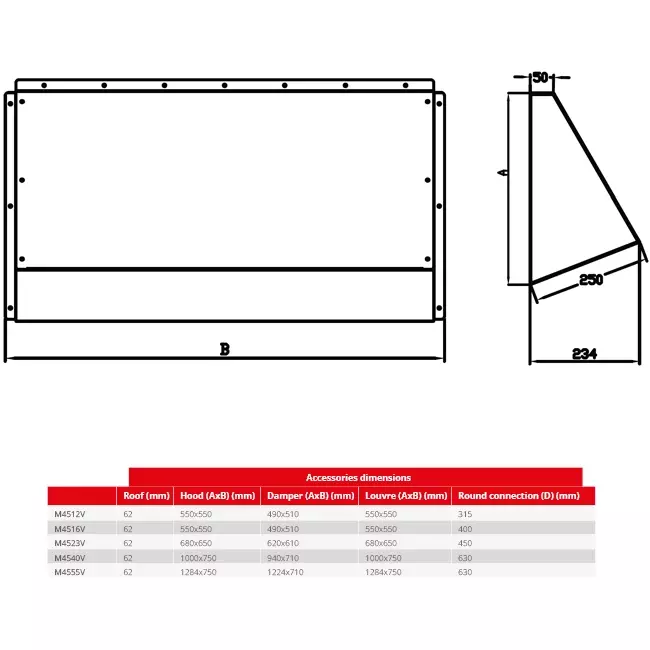 Capot de protection contre les intempéries Maxivent pour M4540 horizontal low profile - HD