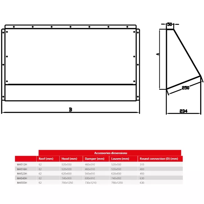Capot de protection contre les intempéries Maxivent pour M4512 horizontal low profile - HD