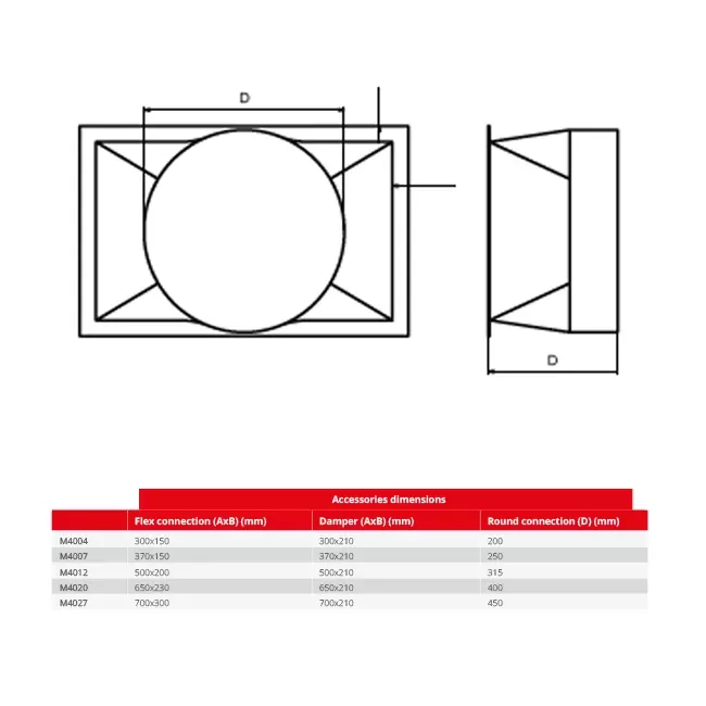 Connecteur rond Maxivent pour M4012 horizontal - RC