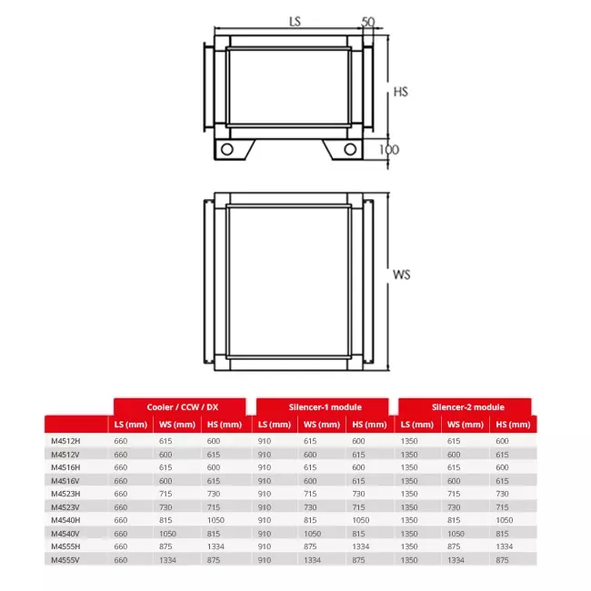 Maxivent automatic changeover water coil 69.90 kW heating, 26.50 kW - CCW2