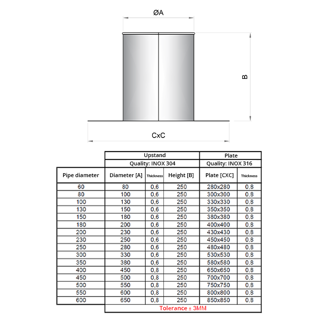 Passe-fil de toit pour tuyau de diamètre 450 mm toit plat INOX