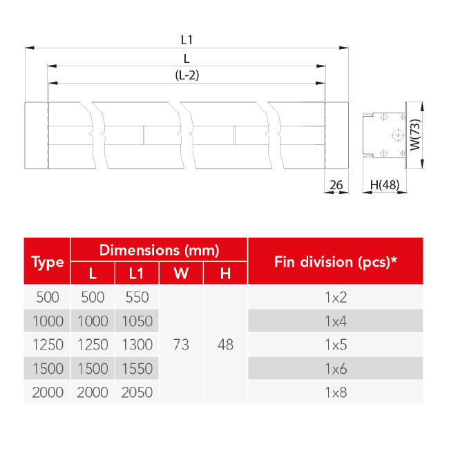 Diffuseur de ligne aluminium avec 1 feuille de motif réglable - 500 mm - RAL 9016