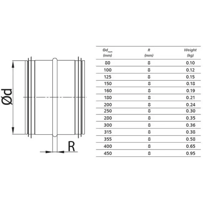 Coupleur mâle spiralé SAFE Ø 100 mm pour conduits rigides galvanisés