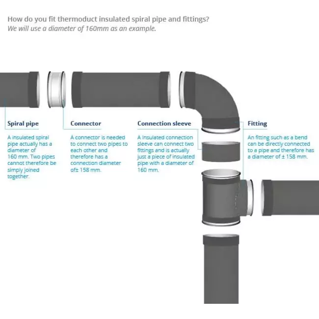 Coude isolé Thermoduct 30 degrés et 250 mm de diamètre