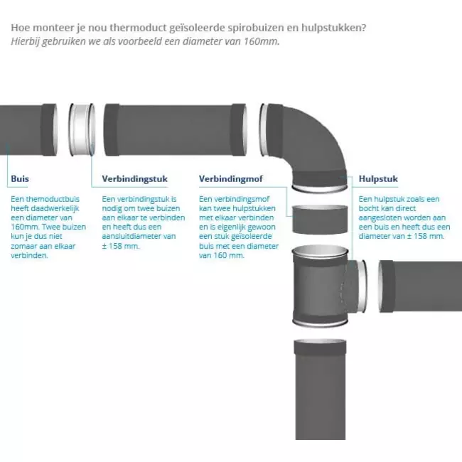 Pièce en T isolée Thermoduct 13mm 180mm - 160 mm de diamètre (90 degrés)