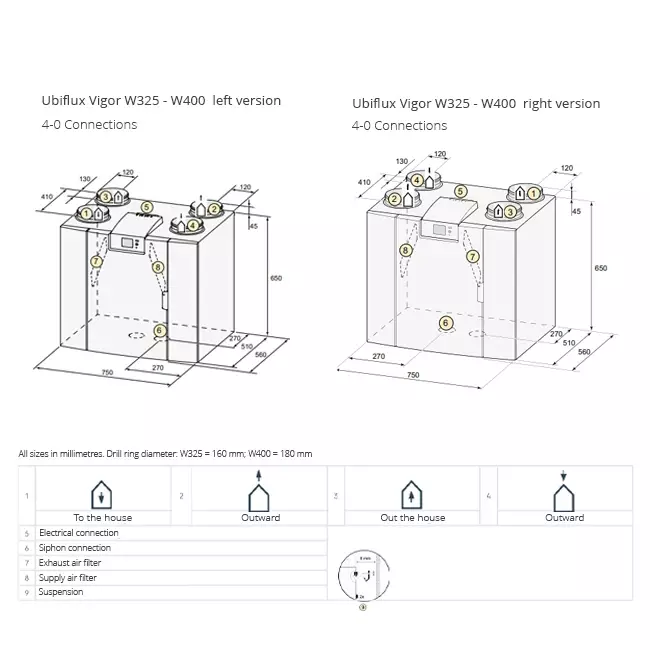 Ubbink VMC double flux unité murale Ubiflux Vigor W400 4/0 droite