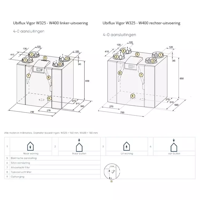Ubbink VMC double flux unité murale Ubiflux Vigor W400 4/0 droite