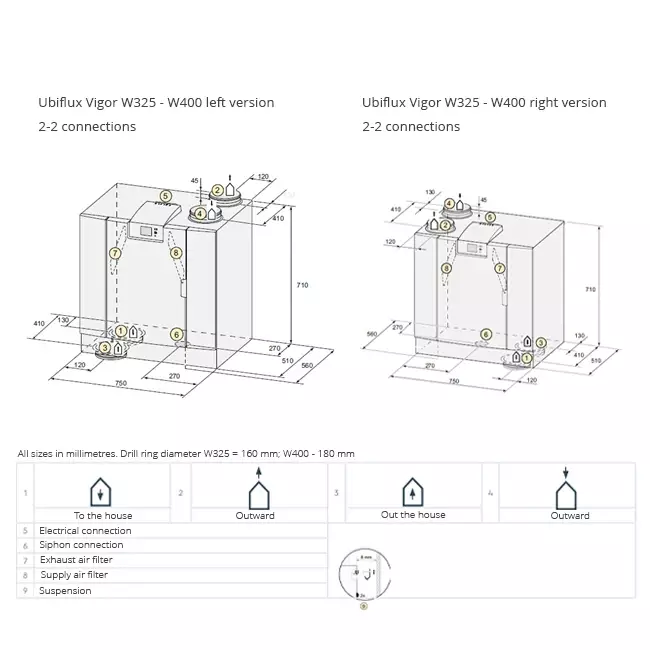 Ubbink VMC double flux unité murale Ubiflux Vigor W400 2/2 droite