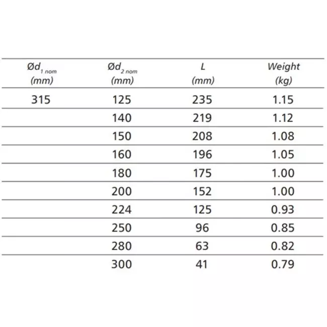 Réducteur de Ø 315 mm - Ø 250 mm pour conduit rigide galvanisé