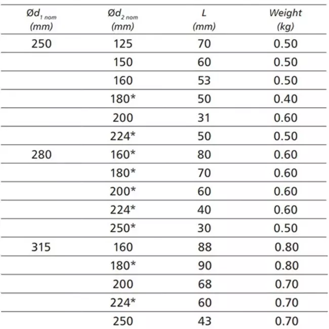 Réducteur de Ø 250 mm - Ø 125 mm pour conduit rigide galvanisé