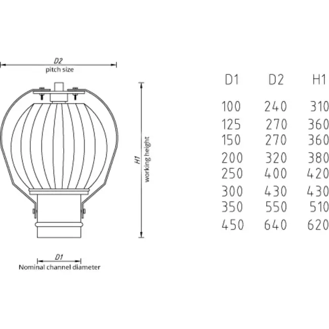 Ventilateur éolien Penn 250mm métal - 176m3/h