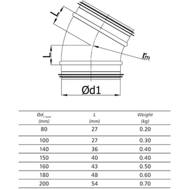 Coude spiralé rond 30° Ø 125 mm pour conduit rigide galvanisé