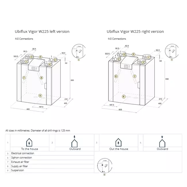 Ubbink VMC double flux unité murale Ubiflux Vigor W225 4/0 droite