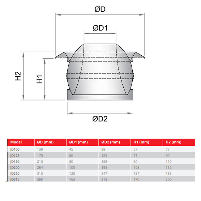 Diffuseur à jet 250mm Montage murale et plafond RAL 9005