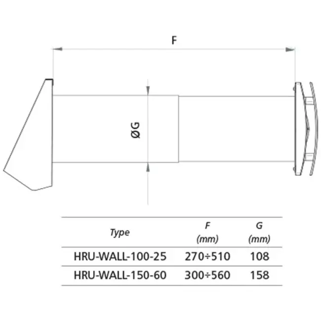 WTW décentralisée HRU murale Ø150 avec 60 m³/h - HRU-WALL-150-60-PEG