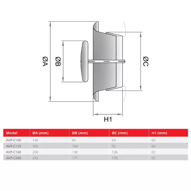 Soupape de ventilation 125 mm avec ressorts à friction - AVP-C125