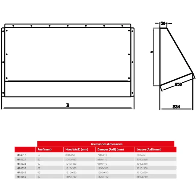 Capot de protection contre les intempéries Maxivent pour MR4535 horizontal - HD