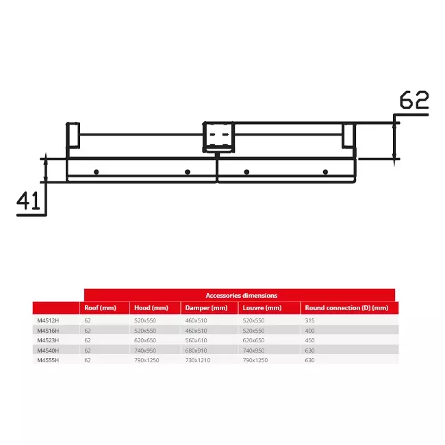 Toit Maxivent pour M4512 horizontal à profil bas - RF