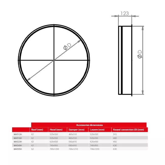 Connecteur rond flexible Maxivent pour M4540 horizontal/profil bas - FC
