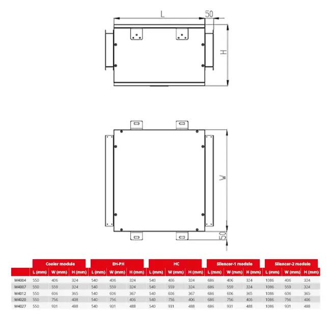Chauffage électrique Maxivent 1,50 kW pour M4004 horizontal - EH1