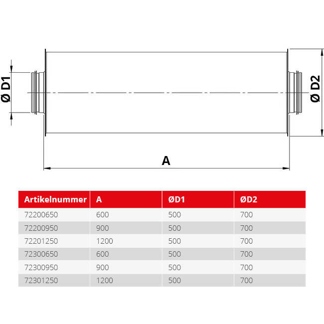 Spiro-SAFE premium silencieux diamètre 500 mm - longueur 900 mm avec noyau (100 mm d'isolation)
