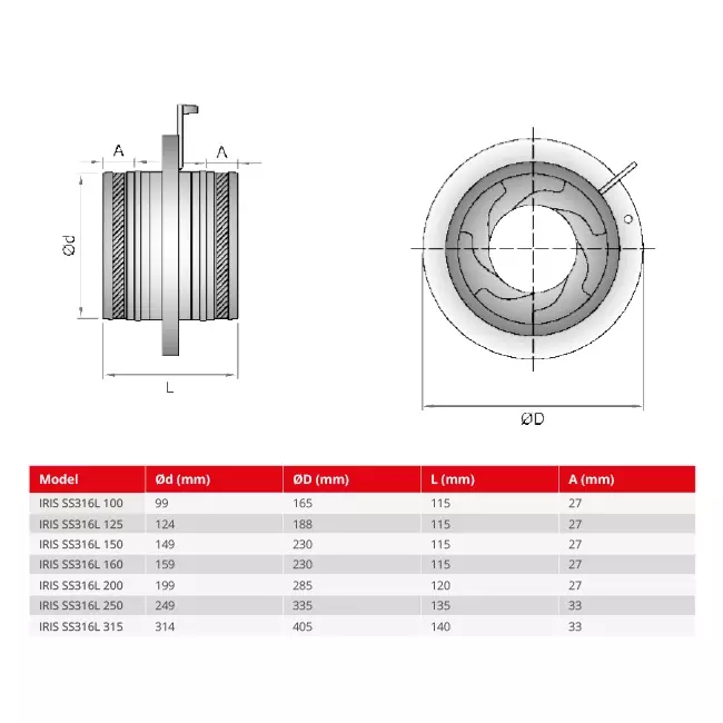 Clapet d'iris 150 mm - acier inoxydable 316L - IRIS150