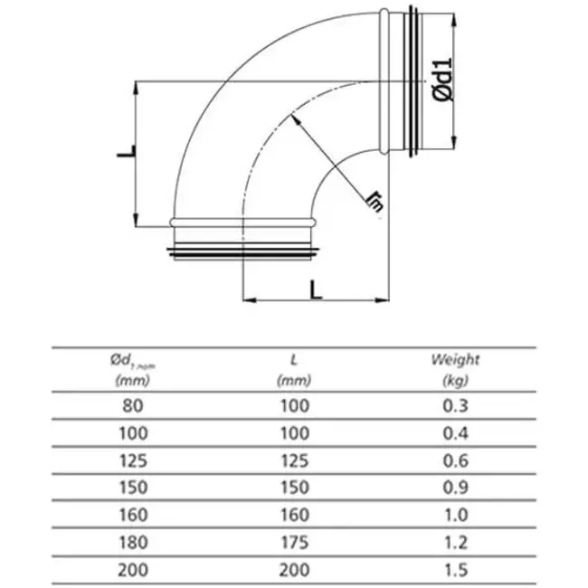 Coude spiralé rond 90° Ø 160 mm pour conduit rigide galvanisé