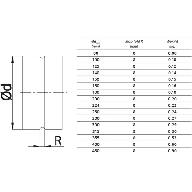 Raccord femelle pour raccords spiralés Ø 160 mm