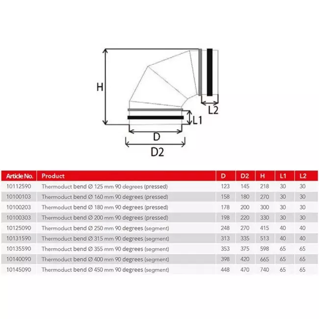 Coude isolé Thermoduct 90 degrés et 125 mm de diamètre