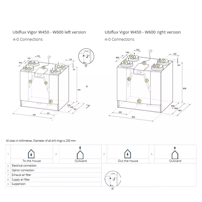 Ubbink VMC double flux unité murale Ubiflux Vigor W600 4/0 droite