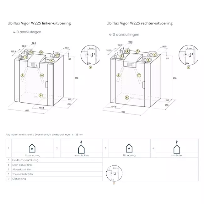 Ubbink VMC double flux unité murale Ubiflux Vigor W225 4/0 droite