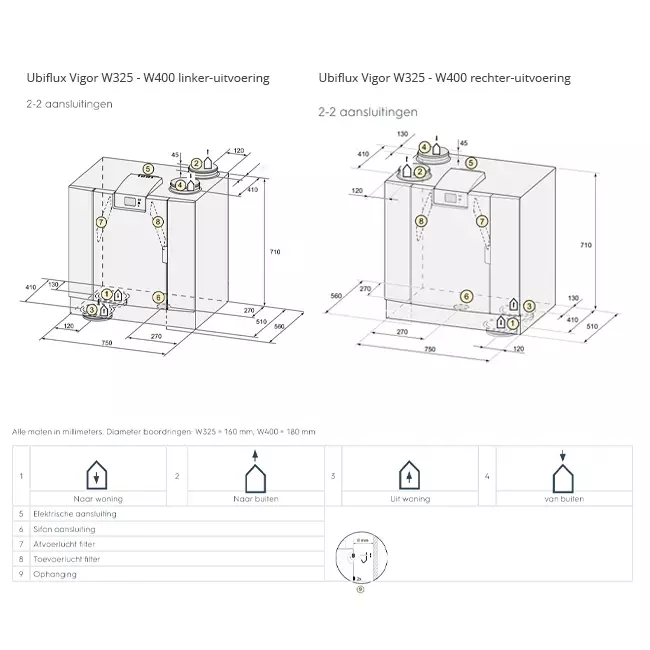 Ubbink VMC double flux unité murale Ubiflux Vigor W400 2/2 droite