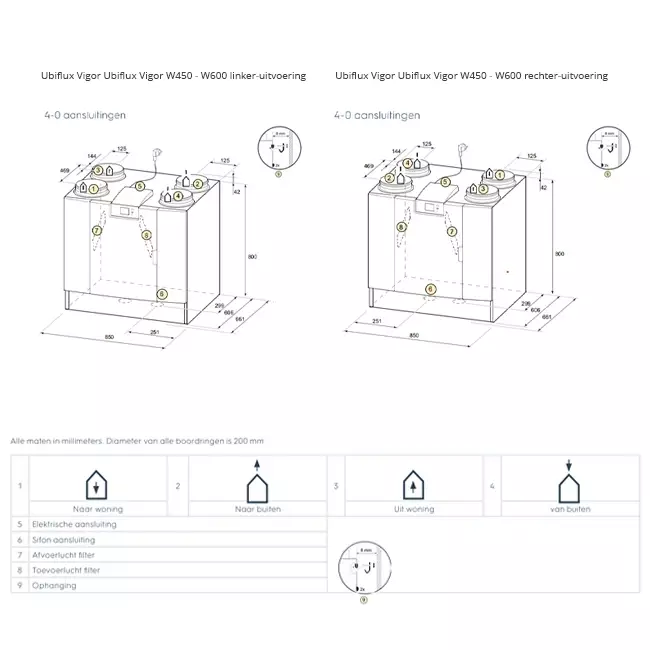 Ubbink VMC double flux unité murale Ubiflux Vigor W600 4/0 droite