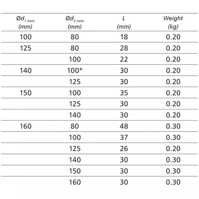 Réducteur de Ø 160 mm - Ø 150 mm pour conduit rigide galvanisé