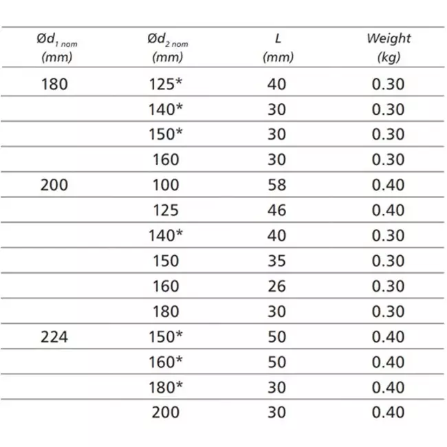 Réducteur de Ø 200 mm - Ø 125 mm pour conduit rigide galvanisé