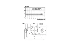 Sonde d'humidité Duco Energy Comfort et Comfort Plus