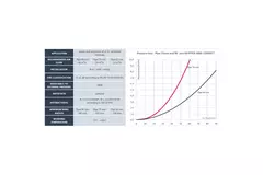 Gaine de ventilation flexible Heatpex Aria diamètre 90 mm (50 mètres)