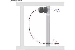 Humidificateur HomEvap Direct