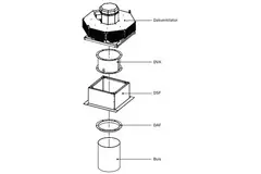 Ventilateur de toit métal horizontal - DHL 450 EC RK 01