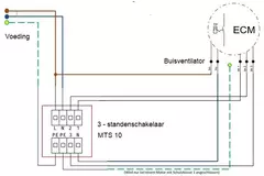 Ventilateur tubulaire 100mm débit mixte ETAMASTER - EM 100L EC 01